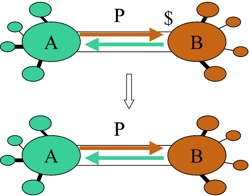 Paid Peering Tactic